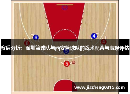 赛后分析：深圳篮球队与西安篮球队的战术配合与表现评估