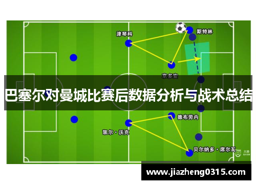 巴塞尔对曼城比赛后数据分析与战术总结